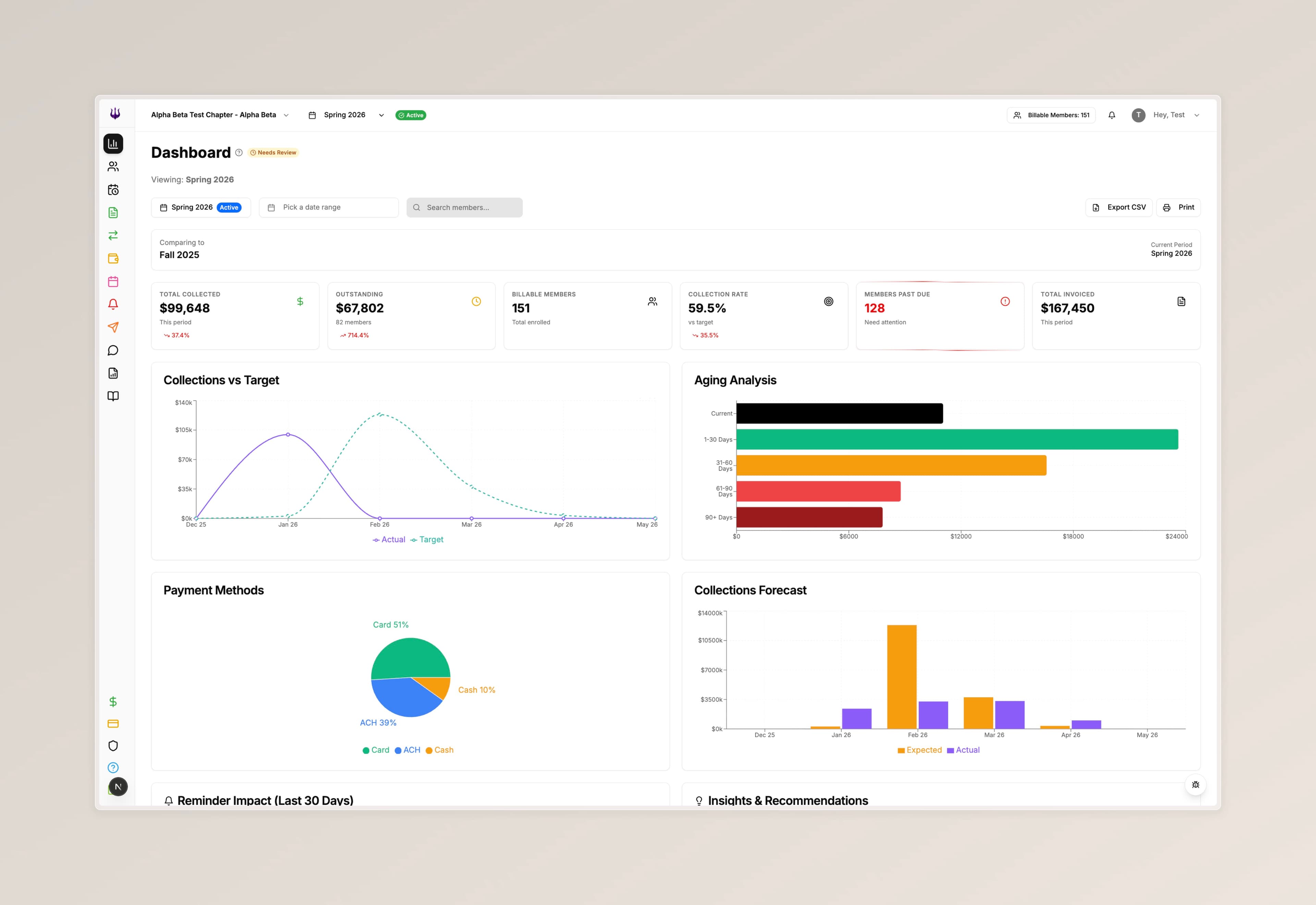Rally dues treasury dashboard
