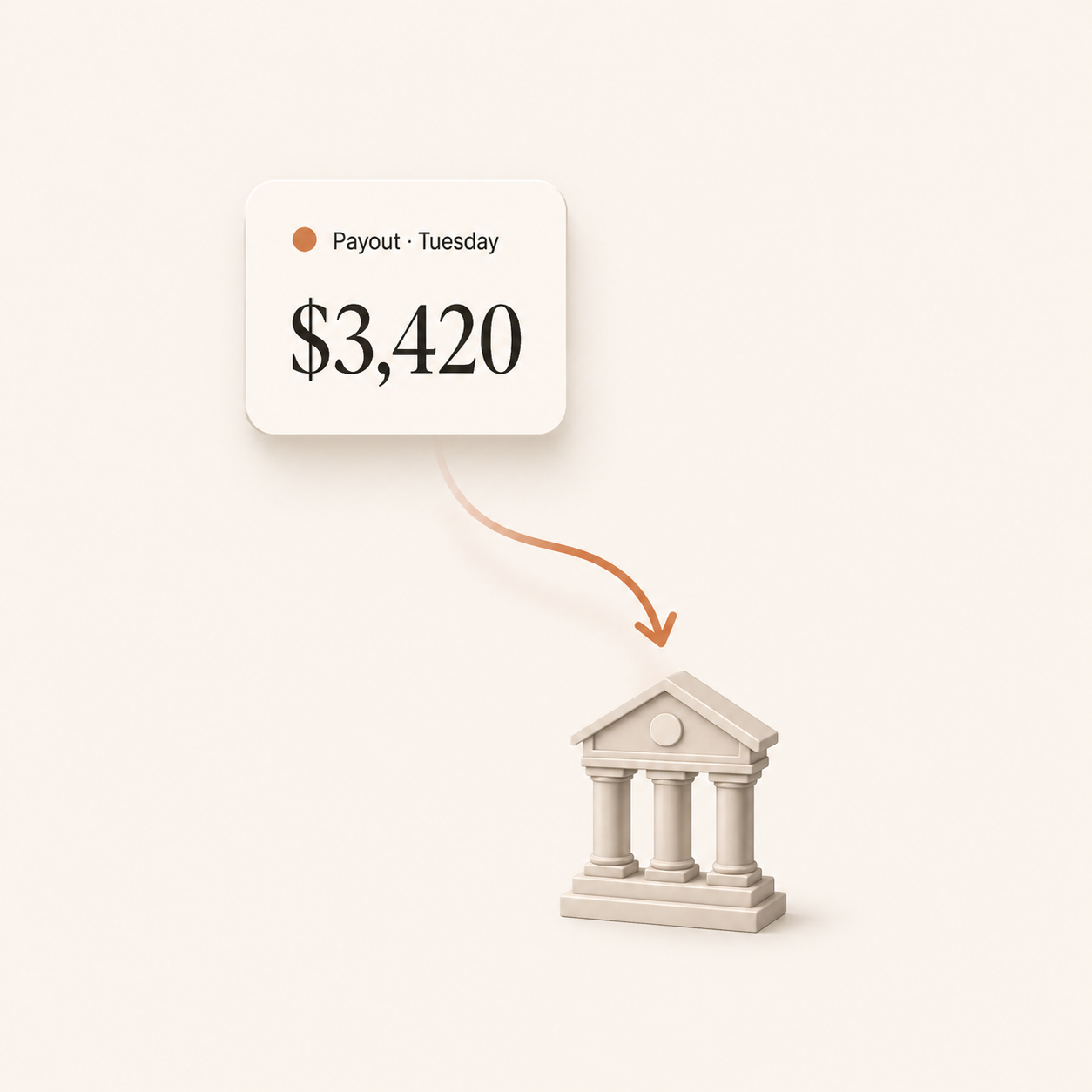 Payout card showing $3,420 on Tuesday with arrow flowing to a bank building